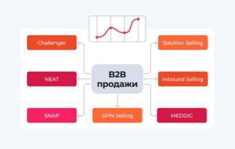 Помогают ли каталоги в B2B продажах?